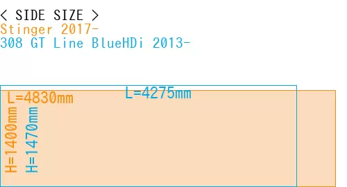 #Stinger 2017- + 308 GT Line BlueHDi 2013-